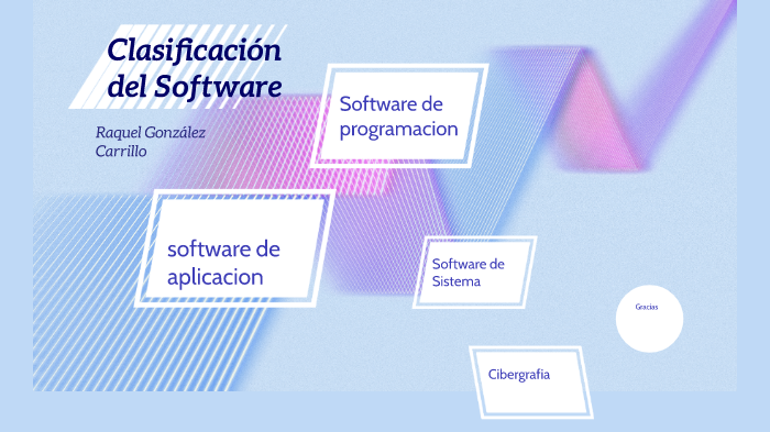 Clasificacion Del Software By Raquel Gonzalez Carrillo On Prezi