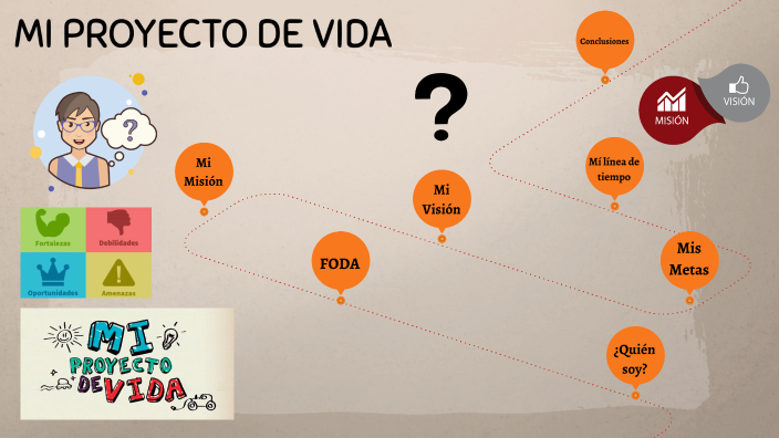 PROYECTO DE VIDA 3 by Estefani Hurtado on Prezi