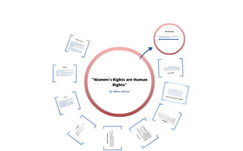 Women's Rights are Human Rights by Katherine Li on Prezi