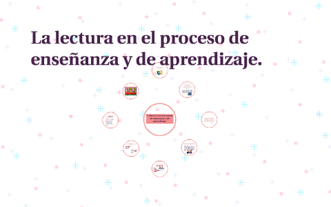 La lectura en el proceso de enseñanza y de aprendizaje. by Kelly Díaz ...