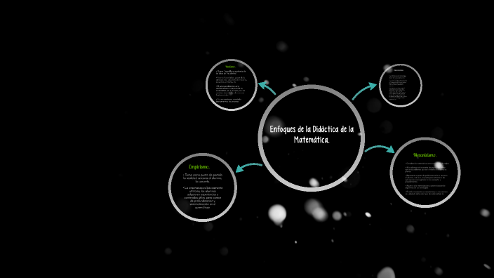 Enfoques de la Matemática by Tatiana Morales R on Prezi
