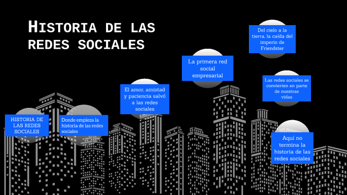 HISTORIA DE LAS REDES SOCIALES by Adrian Rivas on Prezi