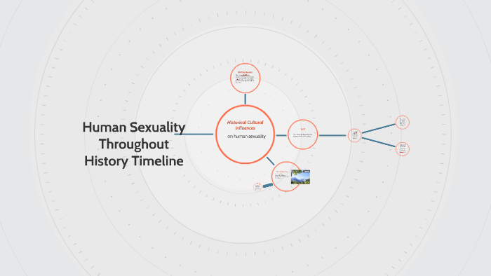 Human Sexuality Throughout History Timeline By Nicole Gutierrez On Prezi 