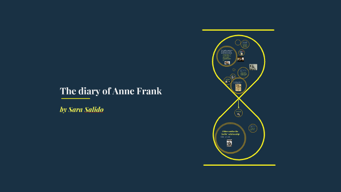 The life of Anne Frank by sara salido on Prezi