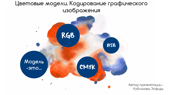 Изображения какой графики кодируются методом описания контуров элементов в виде математических формул