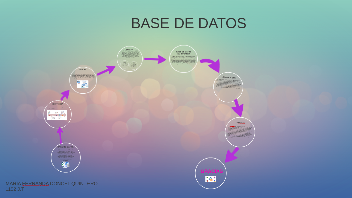 BASE DE DATOS by on Prezi
