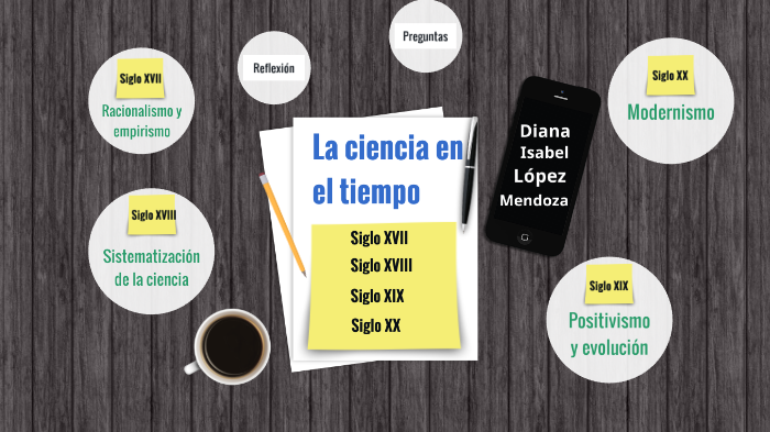 La ciencia en el tiempo by Diana López on Prezi