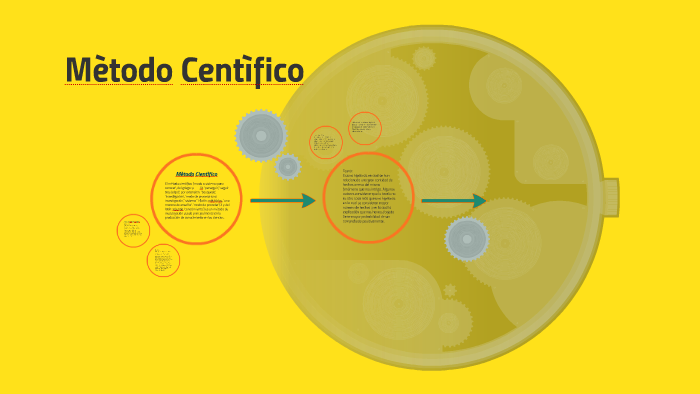 Mètodo Cientìfico by hector villatoro on Prezi