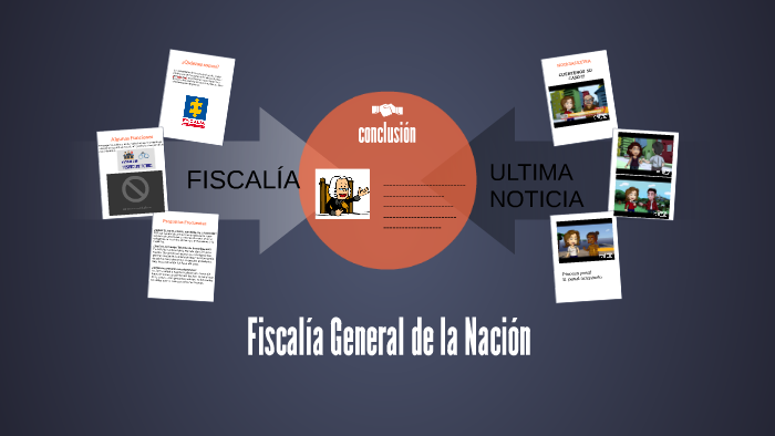 Fiscalía General de la Nación by brayan estiven rodriguez suarez on Prezi