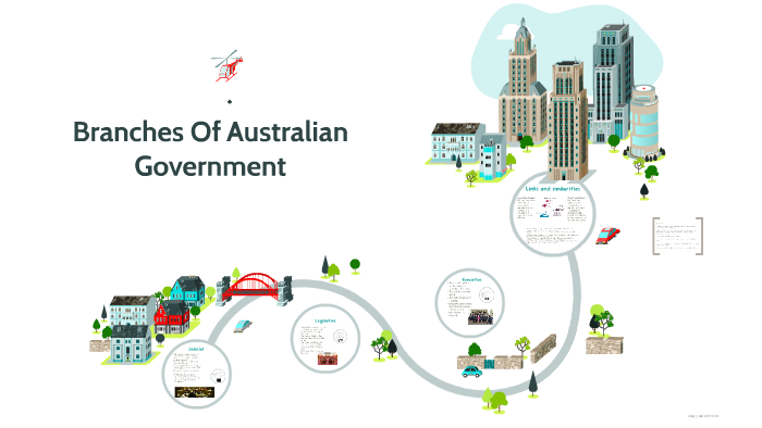 3 branches of australian government
