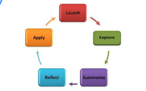 Mathematics Instructional Framework by Kenneth Davis on Prezi