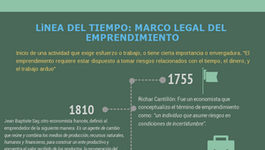 LINEA DEL TIEMPO DEL EMPRENDIMIENTO by erika sierra on Prezi Design