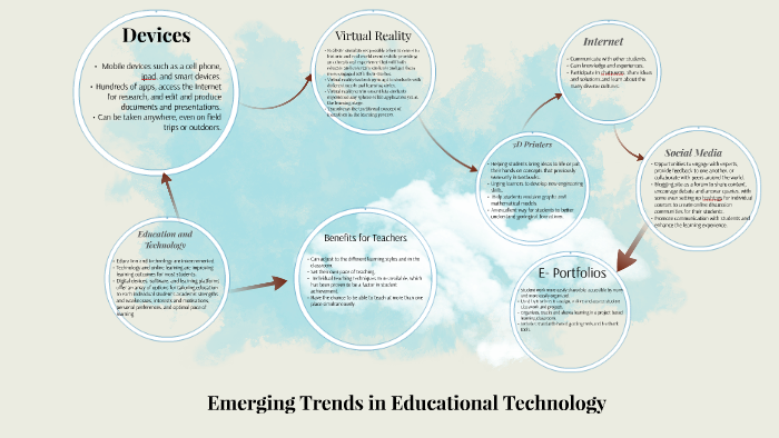 research in educational technology trends and priority areas