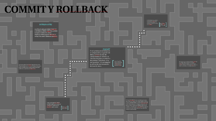 COMMIT Y ROLLBACK By Barbii Yañez On Prezi