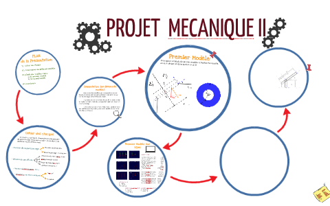 PROJET MECANIQUE II by AnglaisInsa dj