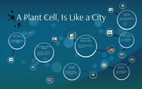 Plant Cell Like A City By Jose Romero On Prezi Next