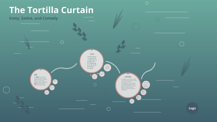 The Tortilla Curtain By Grace Arnold On Prezi