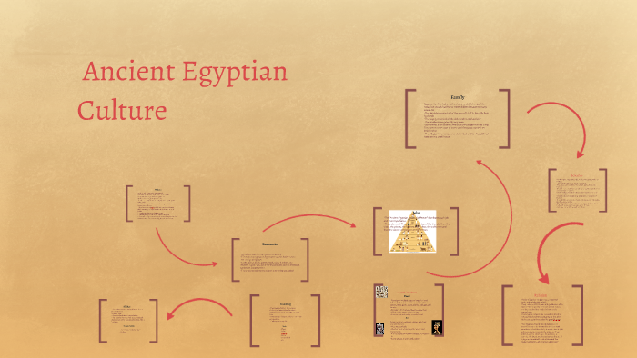 Egyptian Culture by on Prezi