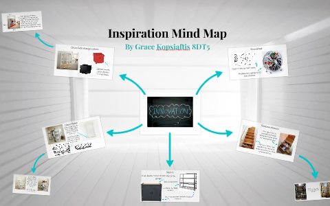 Inspiration Mind Map by Grace Kopsiaftis on Prezi
