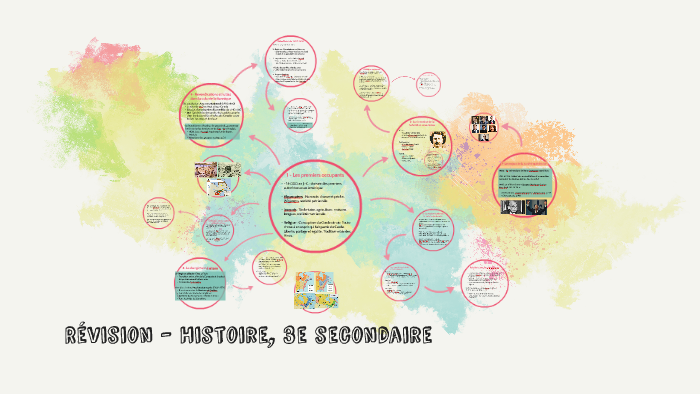 alloprof revision histoire secondaire 3