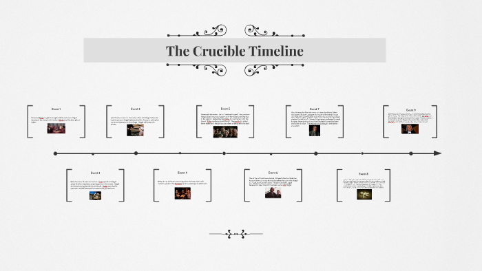 The Crucible Timeline By Leonardo Enriquez On Prezi 3110