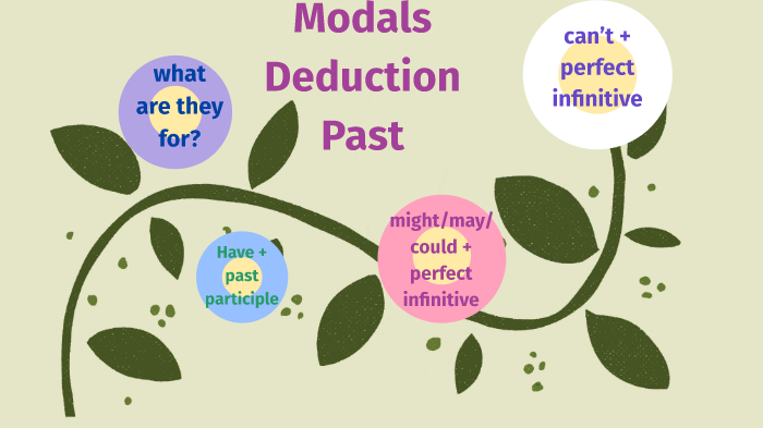 Modal Deductions Past By Thalia Vega On Prezi