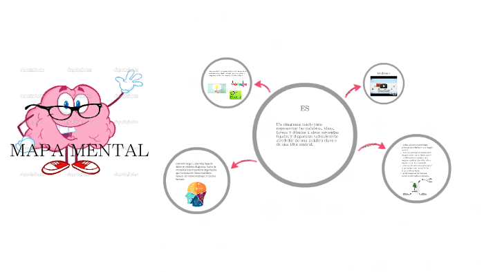 MAPA MENTAL by María Paula Osorio Osorio on Prezi