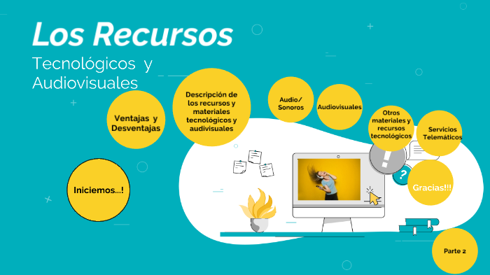 Los Recursos Audiovisuales by Anny HS Heredia on Prezi
