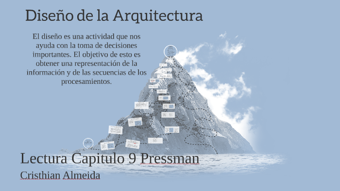 Diseño de la Arquitectura by cristhian almeida on Prezi