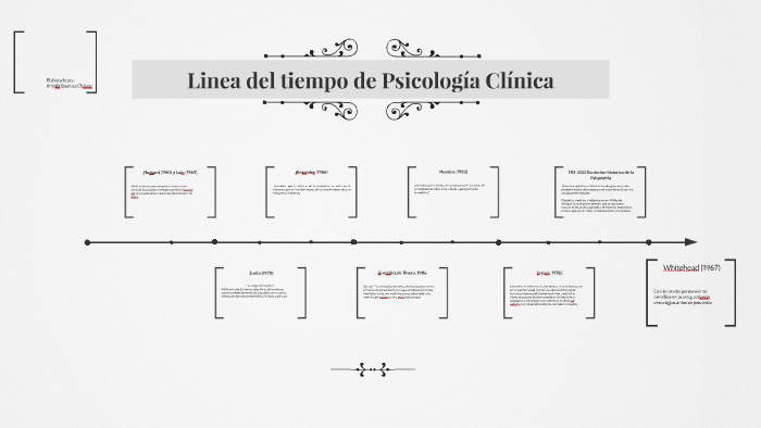 Linea De Tiempo De La Psicologia Linea Del Tiempo Psicologia Pdmrea
