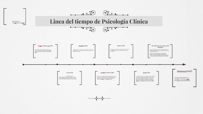 Linea Del Tiempo De Psicología Clínica By Imelda Bautista On Prezi 4532