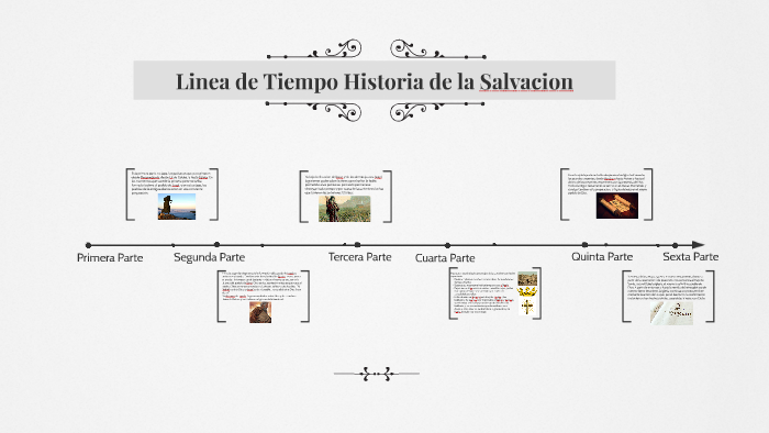 Linea de Tiempo de la Salvacion by Santiago Bedoya on Prezi Next