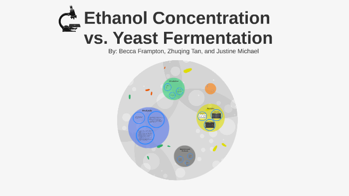 Ethanol Concentration vs. Yeast Fermentation by Becca Frampton on Prezi