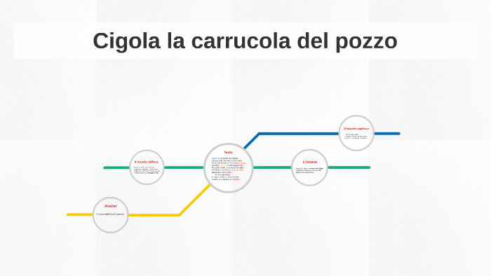 Cigola la carrucola del pozzo by Matteo println on Prezi