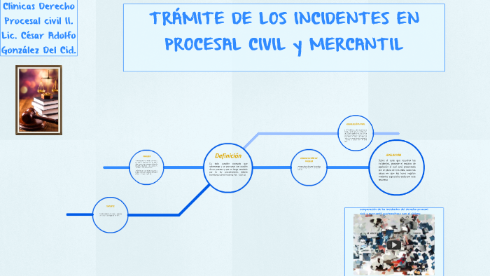 De Los Incidentes En Materia Civil Image To U 1279