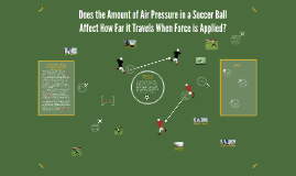 soccer ball pressure