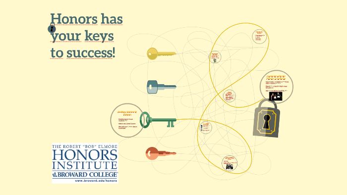 Honors has your keys to success! by on Prezi