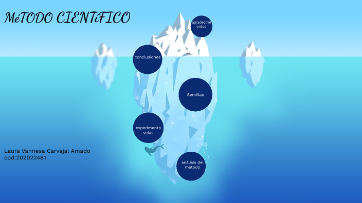 METODO CIENTIFICO by Laura Carvajal on Prezi