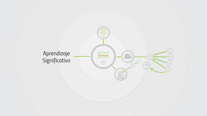 Aprendizaje Significativo by Oscar Mora on Prezi