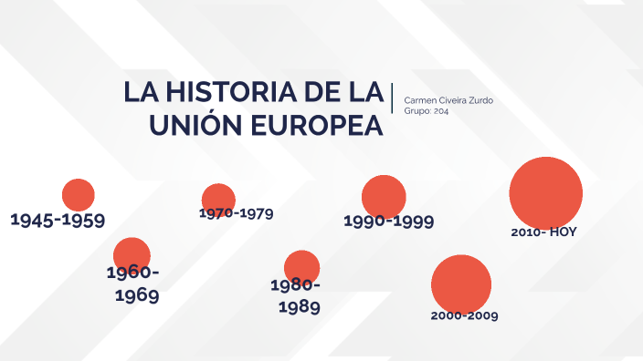 LA HISTORIA DE LA UNIÓN EUROPEA by carmen civeira on Prezi