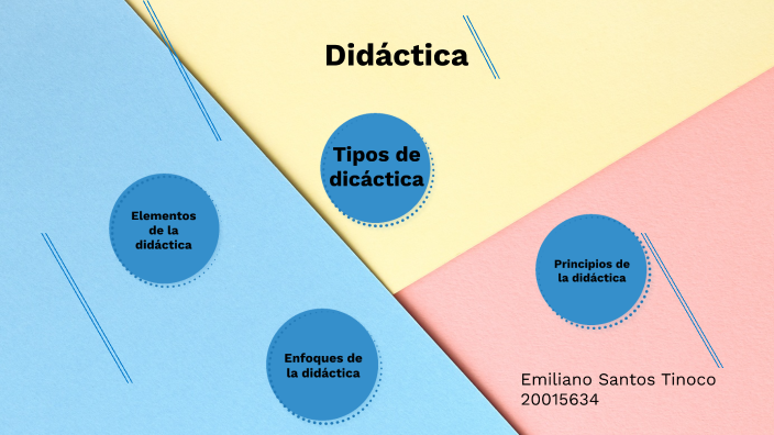 Didáctica - Uveg by Mury Hdz on Prezi