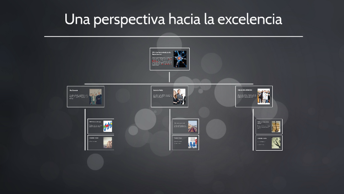 PROPUESTA DE CAPACITACIÓN by Sergio Sheyo on Prezi