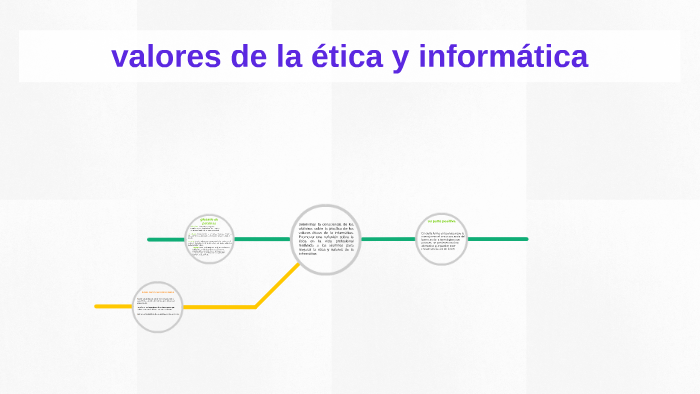 valores de la ética y informática by yaileth torres on Prezi