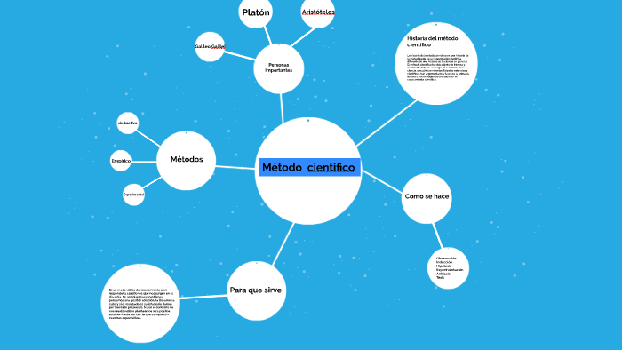 Método cientifico by erwing alvarez on Prezi