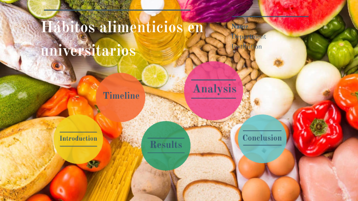 Hábitos alimenticios en universitarios by Angélica Esquivias on Prezi