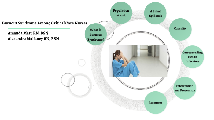 Burnout Syndrome Among Nurses in Critical Care by Lexie Mullaney on Prezi