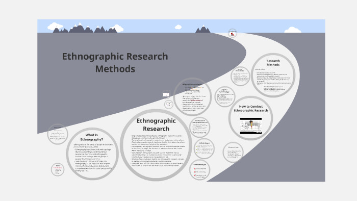 research on ethnographic method