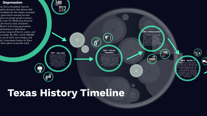 Texas History Timeline by laila mohamed on Prezi