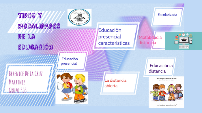 Tipos y modalidades de la educación by Berenice Martinez on Prezi