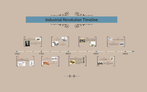 Inventions Of The Industrial Revolution Timeline Anal - vrogue.co